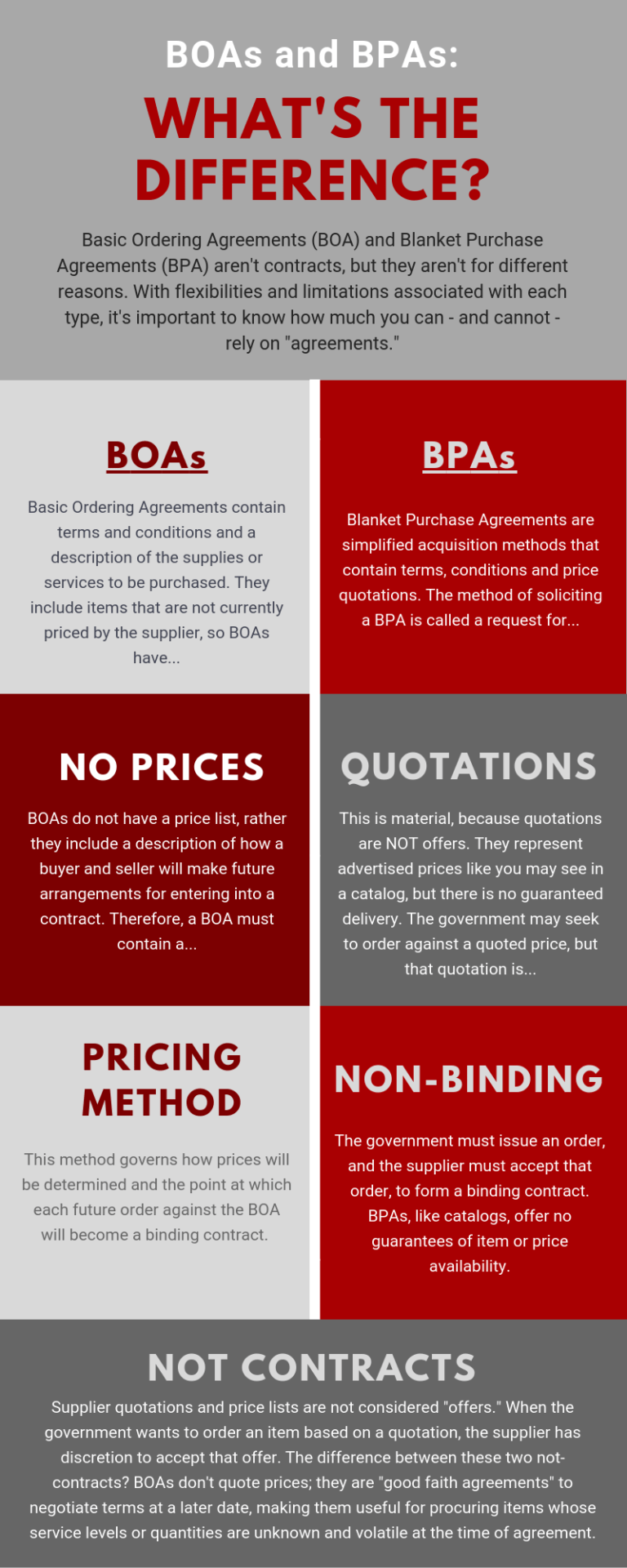know your agreement and the difference between BOAs and BPAs