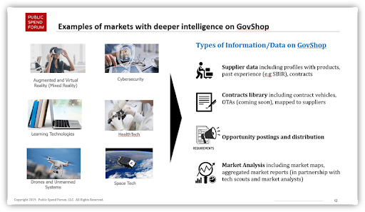 examples of markets with deeper intelligence on GovShop