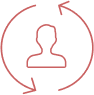 Public Procurement Workforce Competency Model