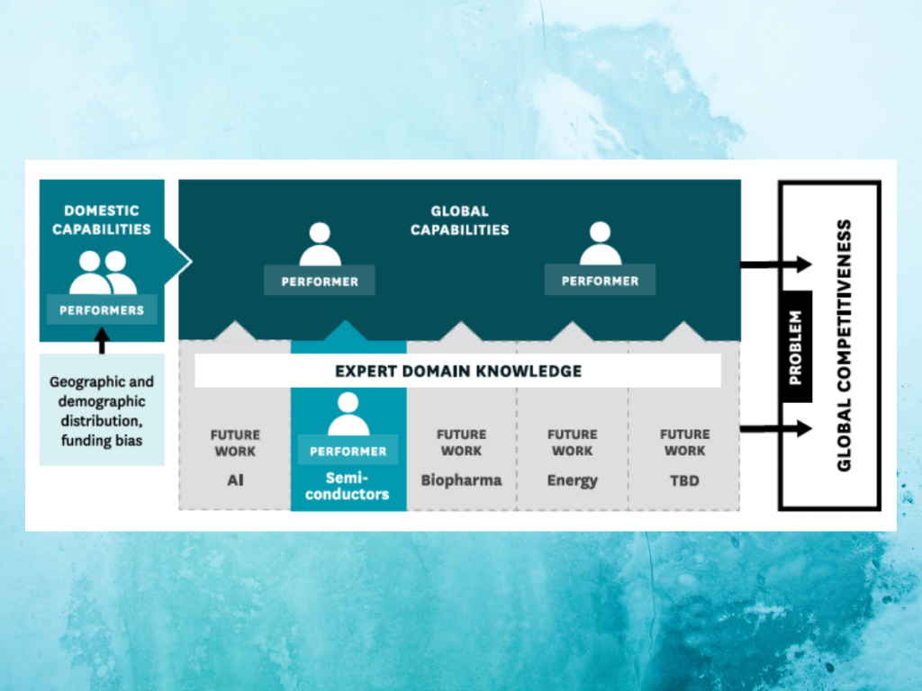 A graphic from page 80 of the report.