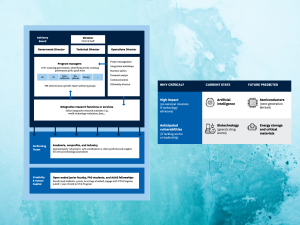 Graphics from pages 81 and 96 of the report